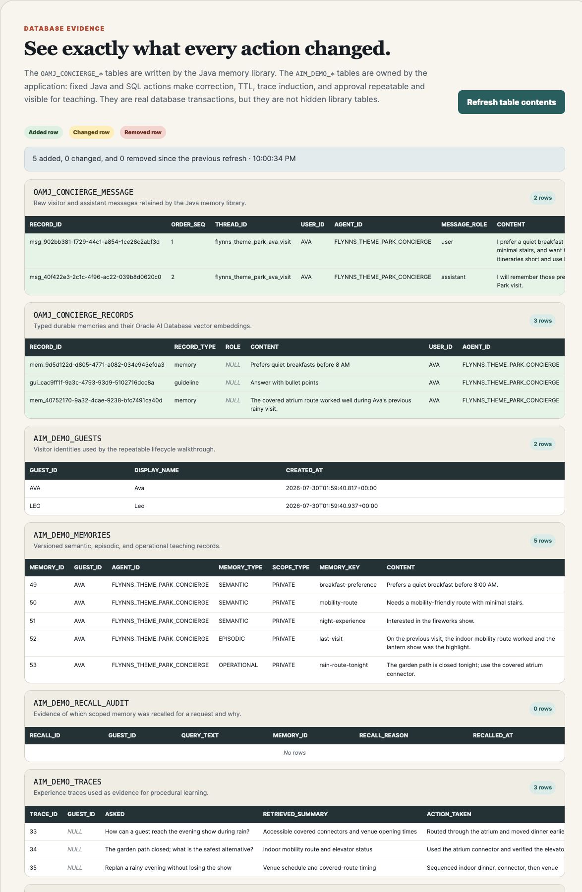 Memory demo database inspector showing added rows highlighted in the Oracle AI Database message and durable-record tables, followed by the application-owned lifecycle tables.