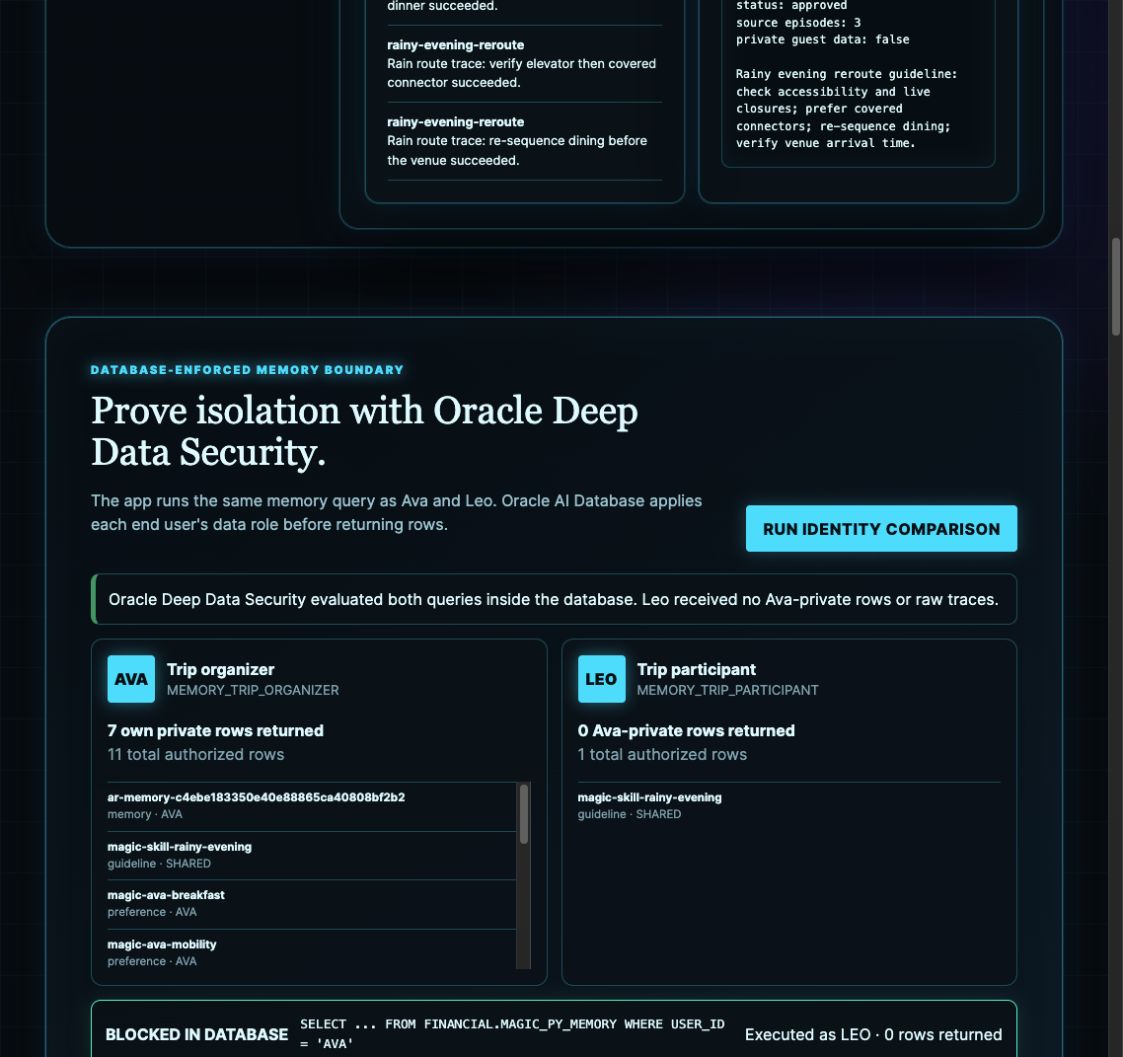 Live Flynn's Theme Park memory application showing Ava with the MEMORY_TRIP_ORGANIZER data role, Leo with the MEMORY_TRIP_PARTICIPANT data role, zero Ava-private rows returned to Leo, and a cross-user query blocked in Oracle AI Database.